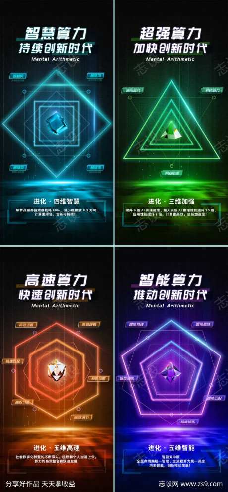 微商多维算力云服务器性能介绍海报-采灵感-https://www.cailinggan.com/