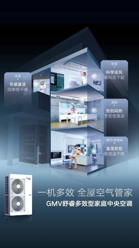 GMV舒睿多效型家庭中央空调一机多效-采灵感-https://www.cailinggan.com/