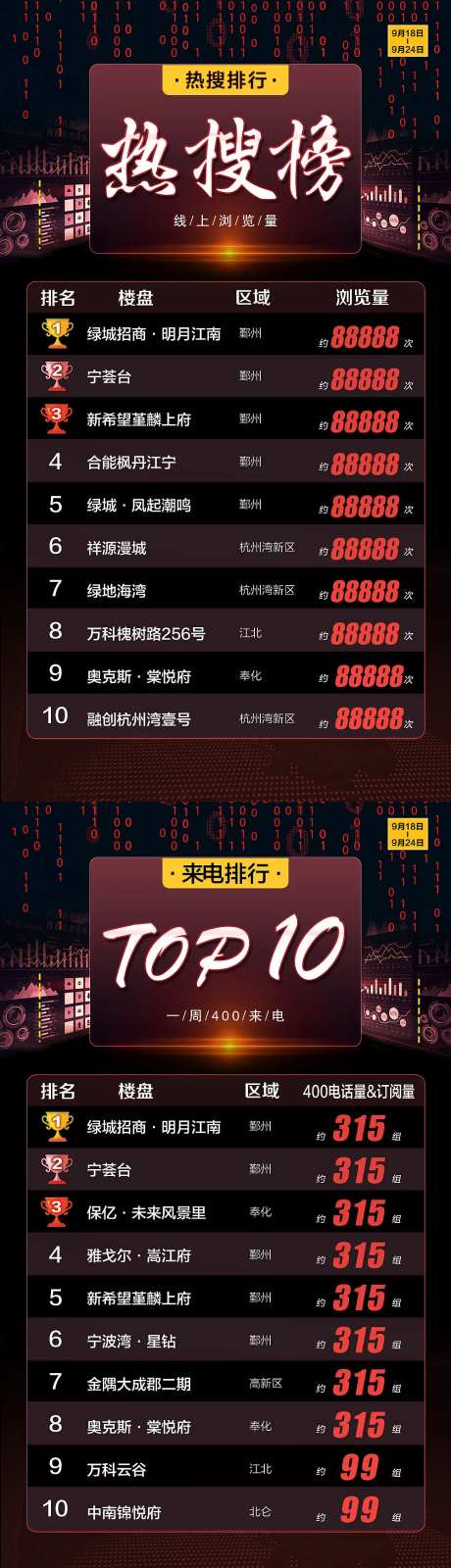 楼盘热搜电话榜单-采灵感-https://www.cailinggan.com/
