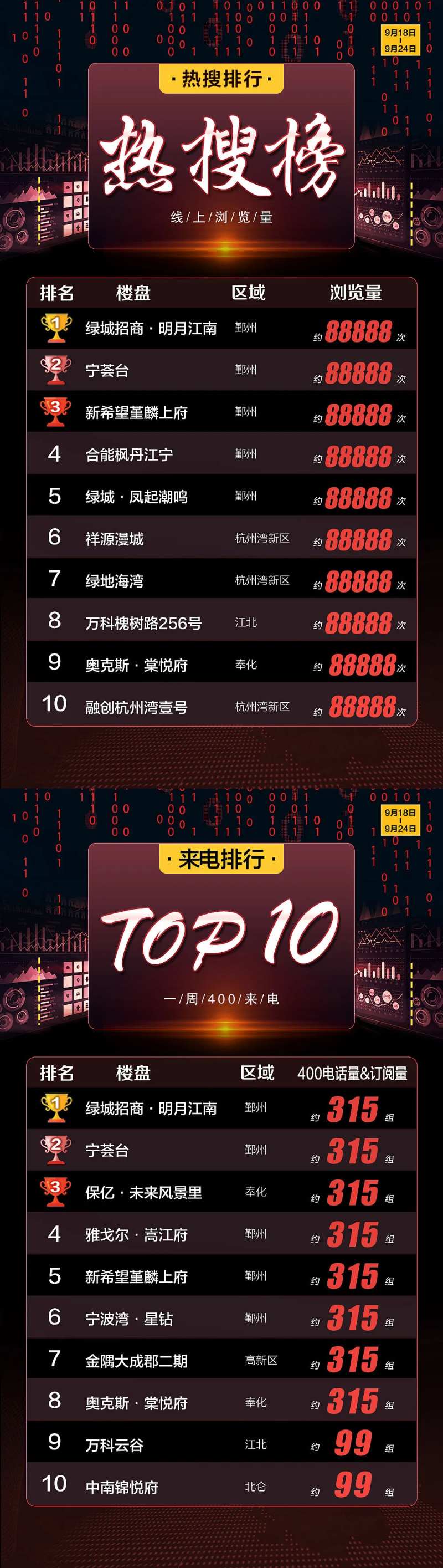 楼盘热搜电话榜单-采灵感-cailinggan.com