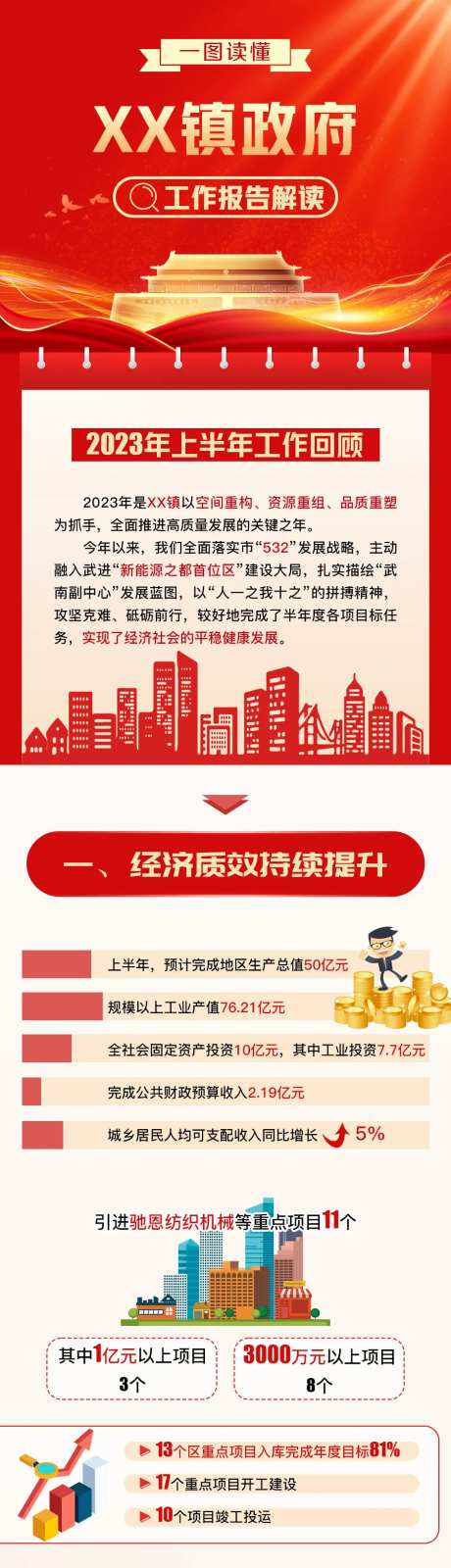 政府工作报告党政长图-采灵感-https://www.cailinggan.com/