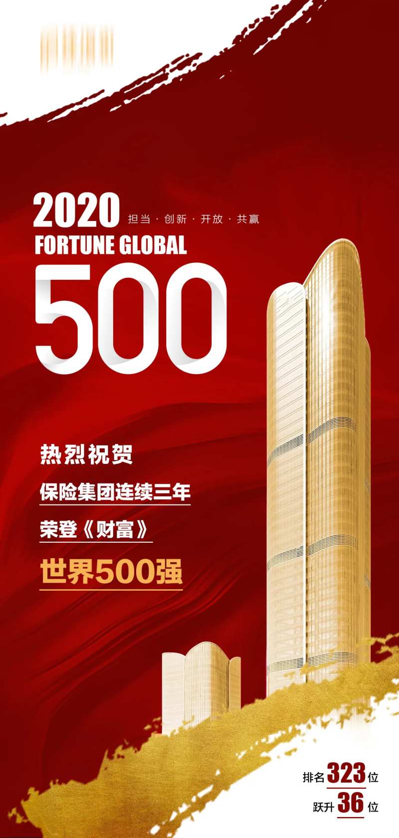 房地产红金企业排名海报-采灵感-cailinggan.com