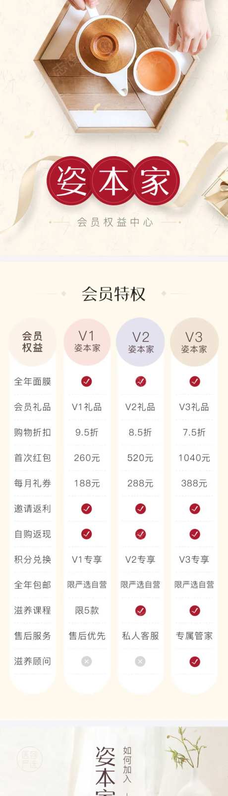 医美会员权益福利特权长图页面专题页-采灵感-https://www.cailinggan.com/