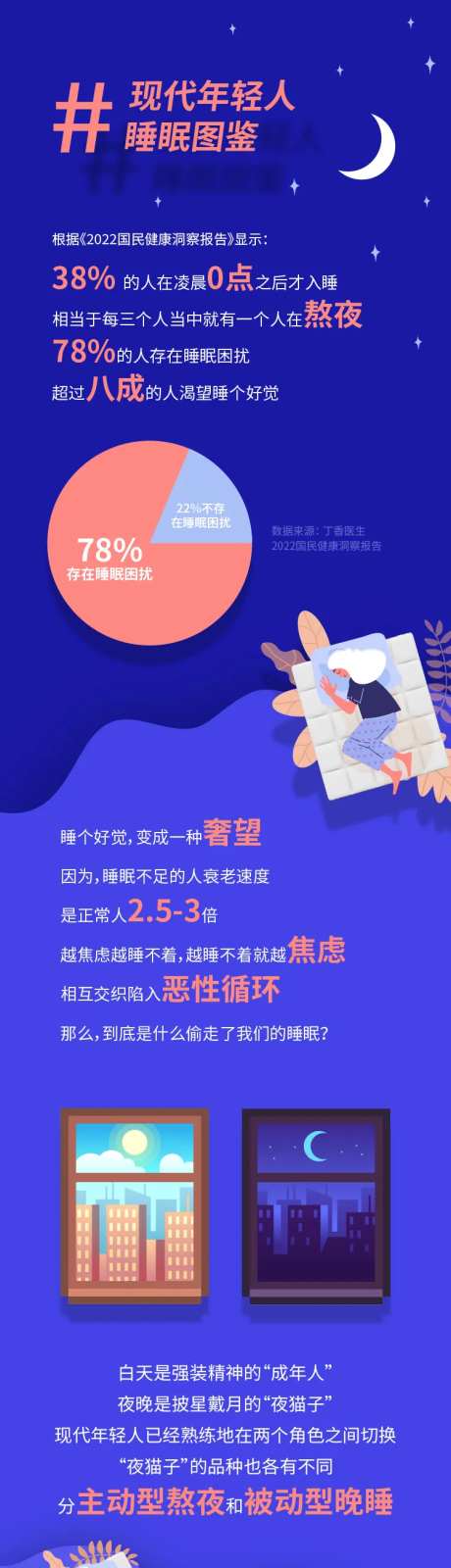 现代年轻人睡眠报告长图-采灵感-https://www.cailinggan.com/
