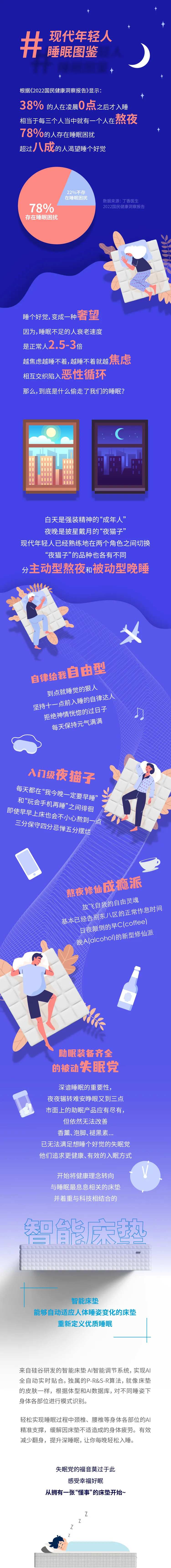 现代年轻人睡眠报告长图-采灵感-cailinggan.com