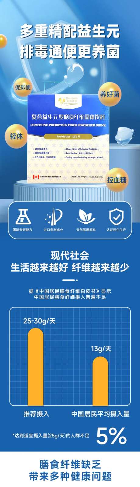 医疗产品益生元详情页-采灵感-https://www.cailinggan.com/
