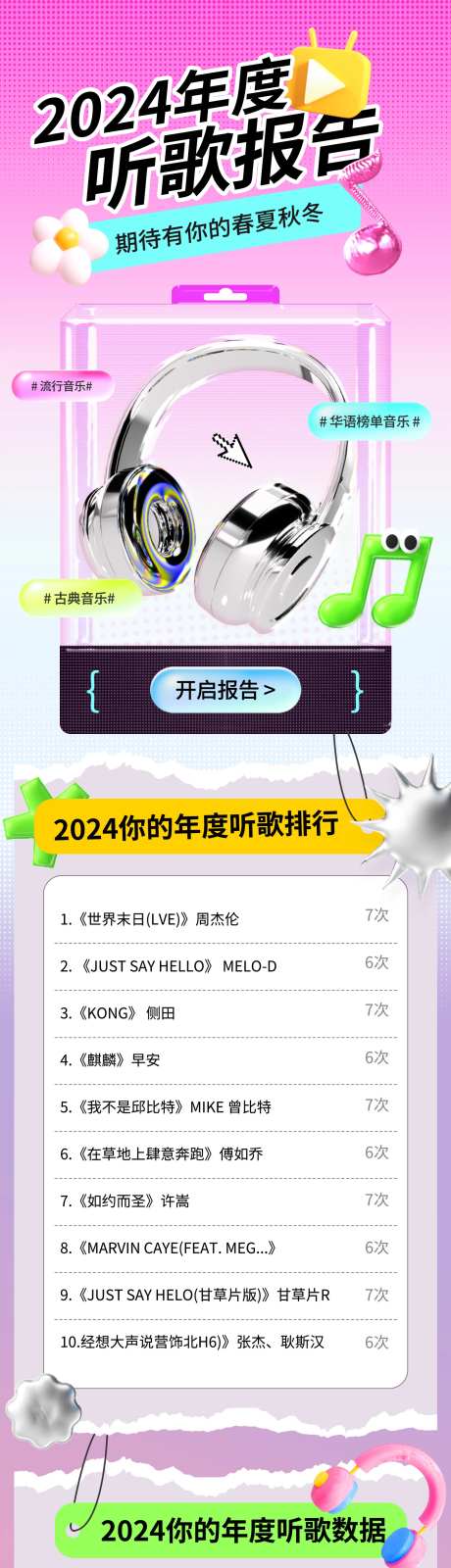 多巴胺风格音乐APP年度总结报告专题-采灵感-https://www.cailinggan.com/