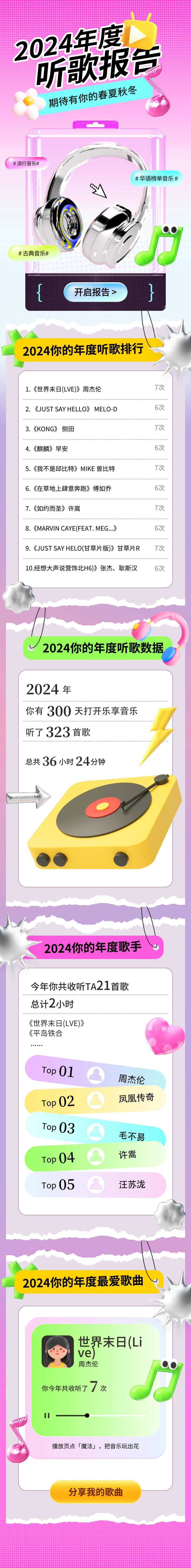 多巴胺风格音乐APP年度总结报告专题-采灵感-cailinggan.com