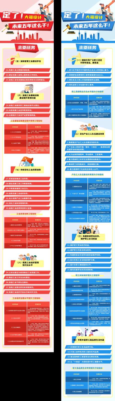 工会改革规划任务长图海报-采灵感-https://www.cailinggan.com/