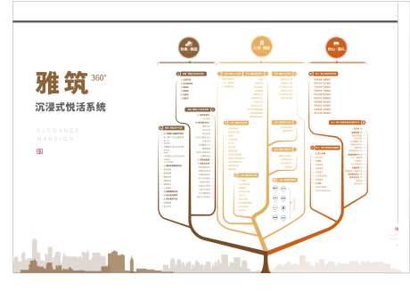 地产价值点系统广告展板-采灵感-https://www.cailinggan.com/