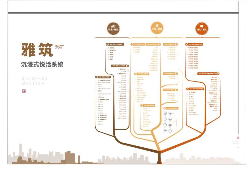 地产价值点系统广告展板-采灵感-cailinggan.com
