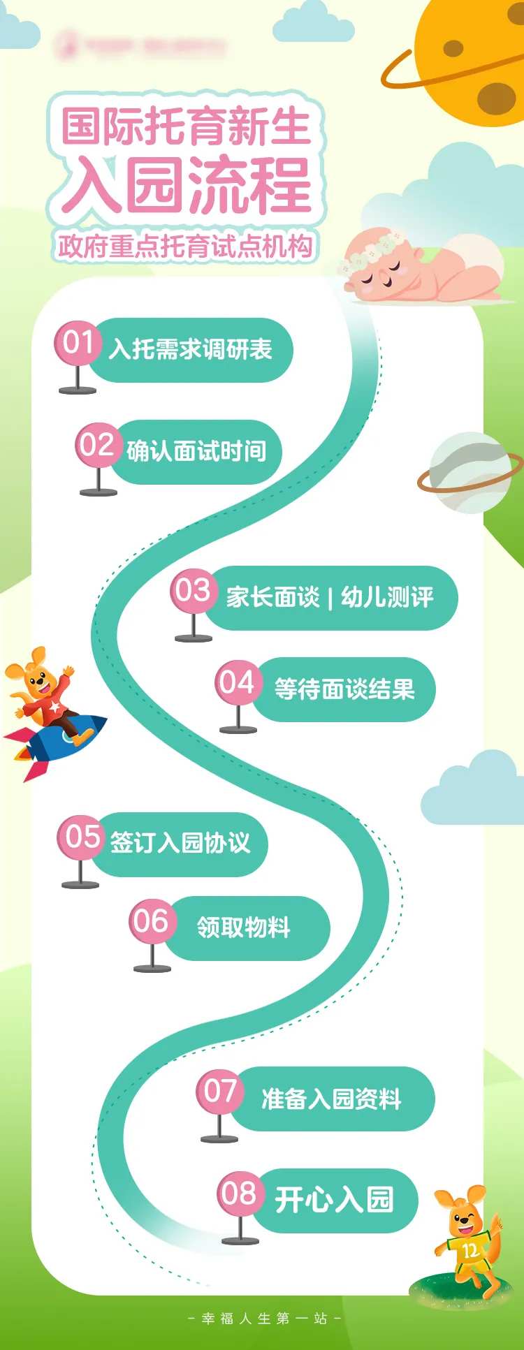 早教托育新生入园流程长图海报-采灵感-cailinggan.com