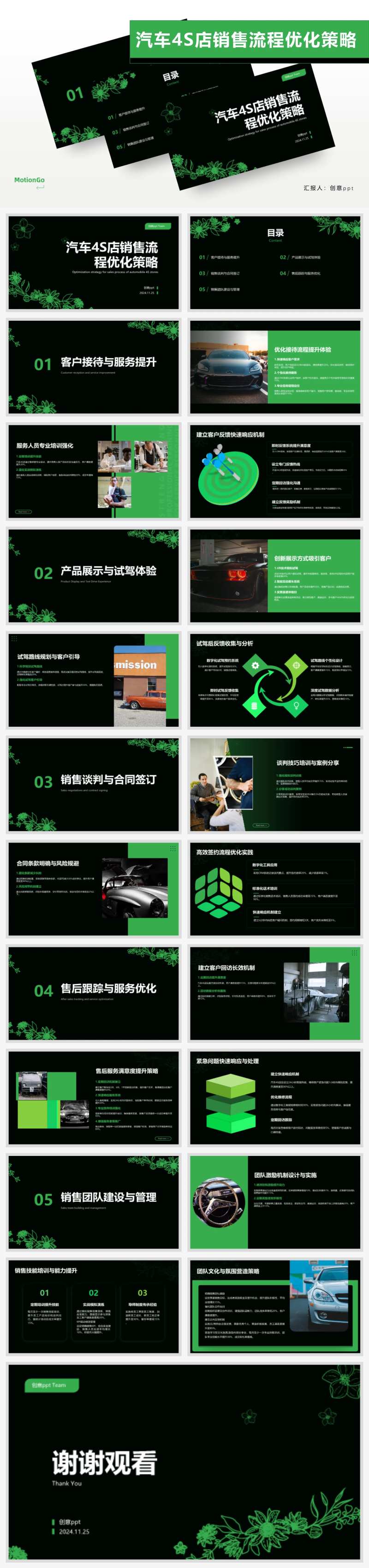 汽车4S店销售流程优化策略PPT-采灵感-cailinggan.com