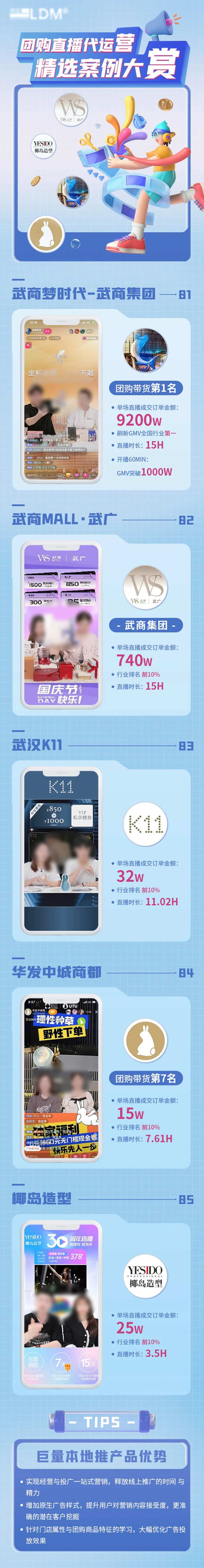 电商抖音直播转化数据流量分析长图海报-采灵感-cailinggan.com