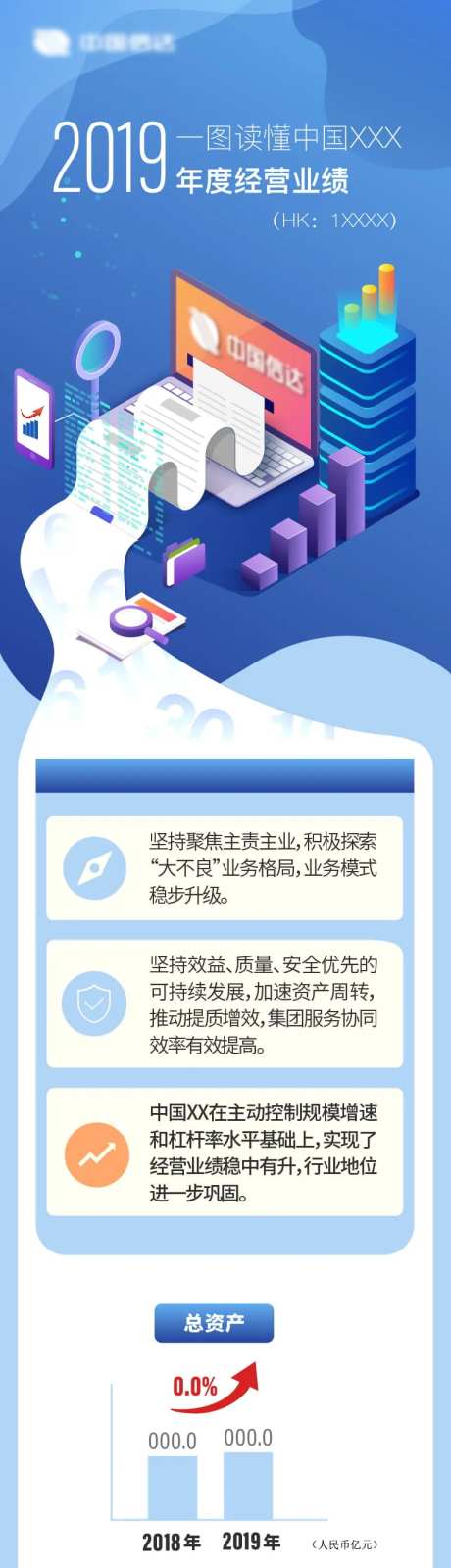 银行金融2.5D风年度业绩长图-采灵感-https://www.cailinggan.com/