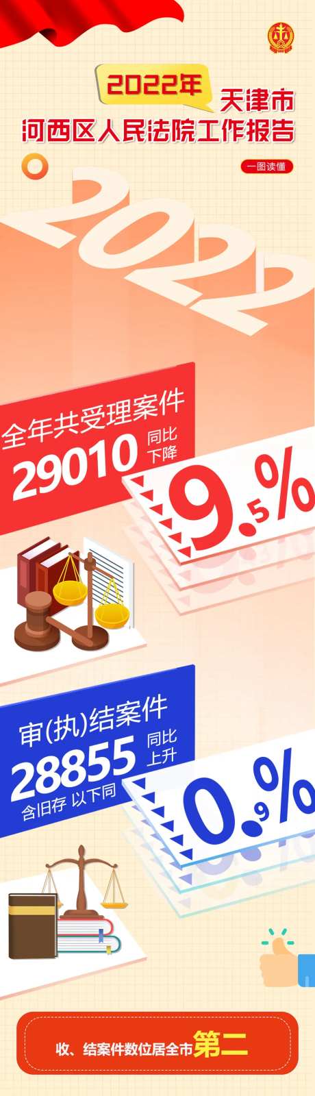 法院工作报告长图-采灵感-https://www.cailinggan.com/