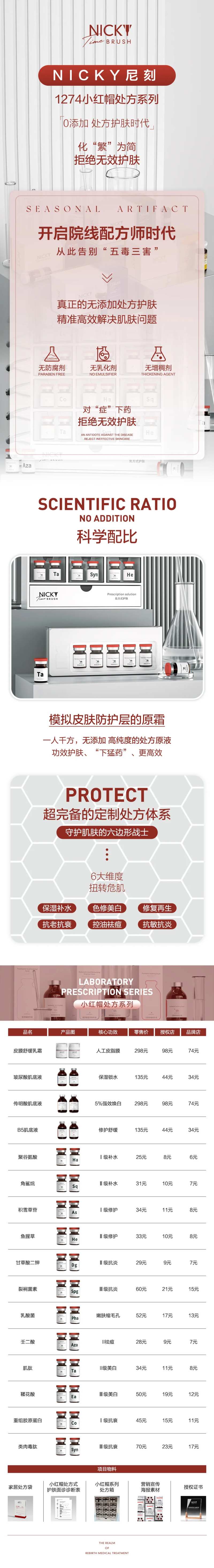 nicky小红帽处方产品长图专题设计-采灵感-cailinggan.com