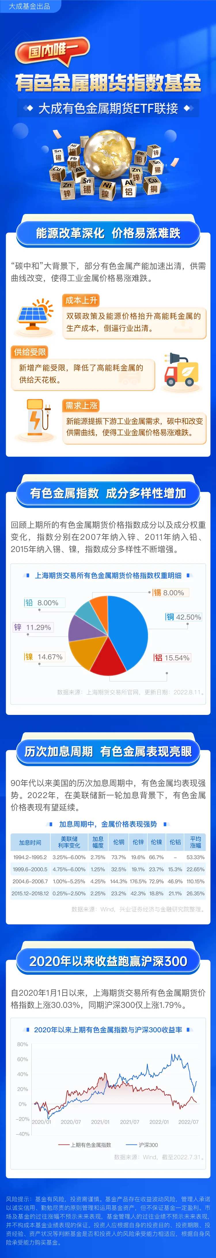 有色金属期货产品收益宣传海报-采灵感-cailinggan.com