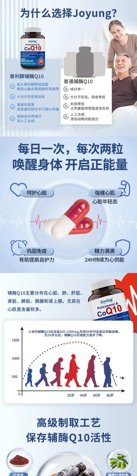 辅酶Q10主图 -采灵感-https://www.cailinggan.com/