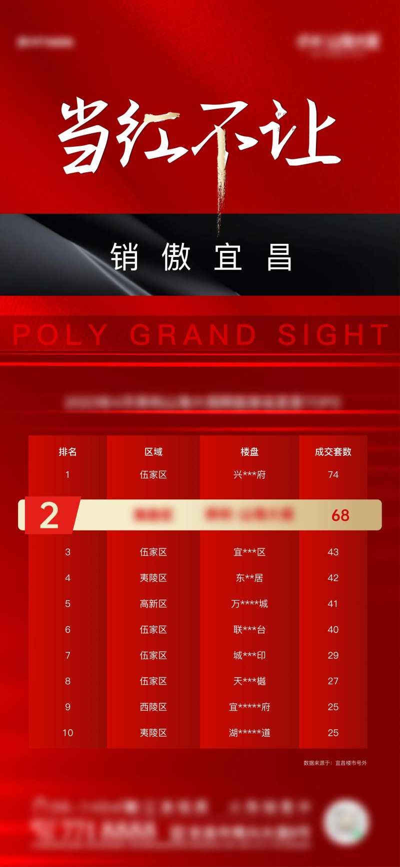 地产活动排名海报-采灵感-cailinggan.com