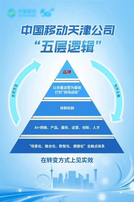 移动金字塔海报-采灵感-https://www.cailinggan.com/