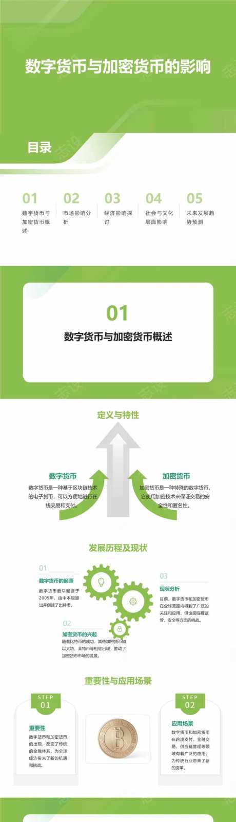 数字货币与加密货币的影响PPT-采灵感-https://www.cailinggan.com/