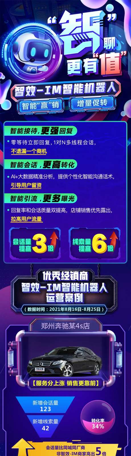 AI智能机器人客服成单长图-采灵感-https://www.cailinggan.com/