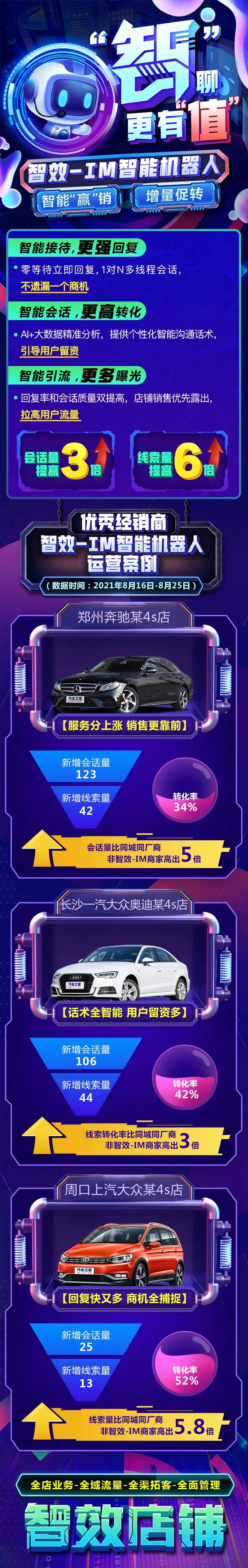 AI智能机器人客服成单长图-采灵感-cailinggan.com