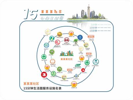 15分钟社区辐射范围-采灵感-https://www.cailinggan.com/