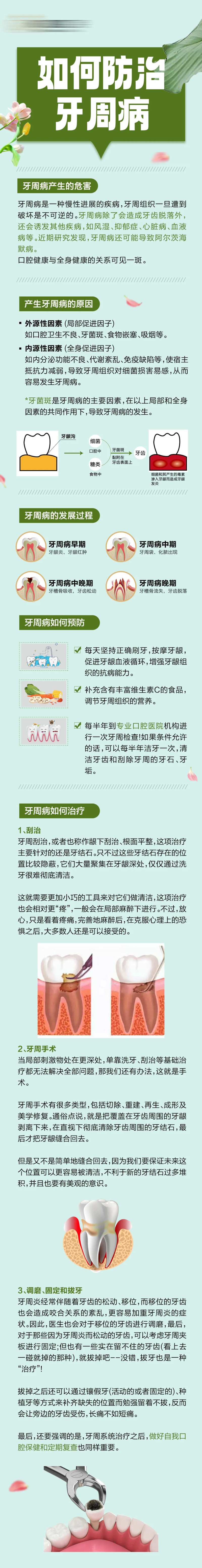 牙周病科普推文长图-采灵感-cailinggan.com