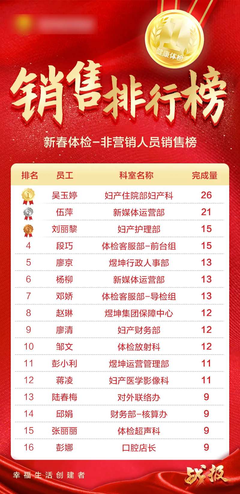 集团销售排行榜-采灵感-cailinggan.com