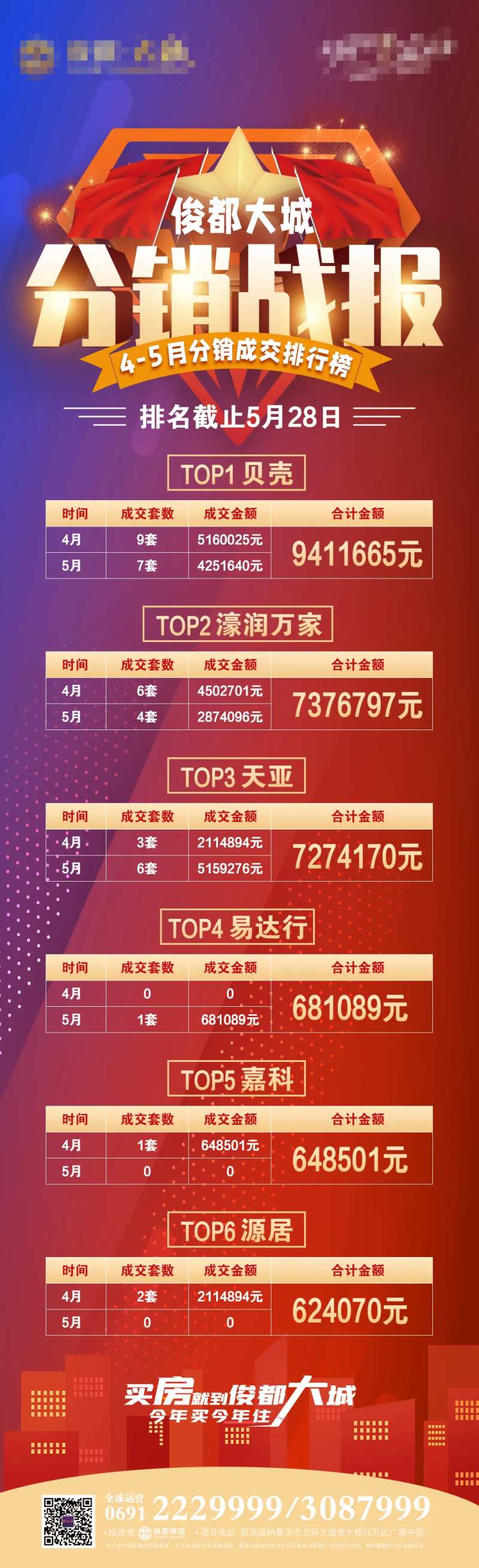 地产销售战报-采灵感-cailinggan.com