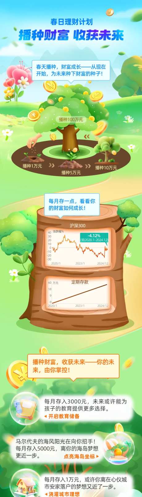 春日踏青理财H5长图海报-采灵感-https://www.cailinggan.com/