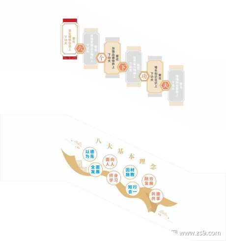 八大基本理念楼梯文化墙-采灵感-https://www.cailinggan.com/