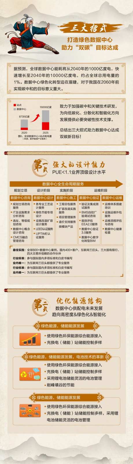 数据中心碳中和中式武林长图-采灵感-https://www.cailinggan.com/