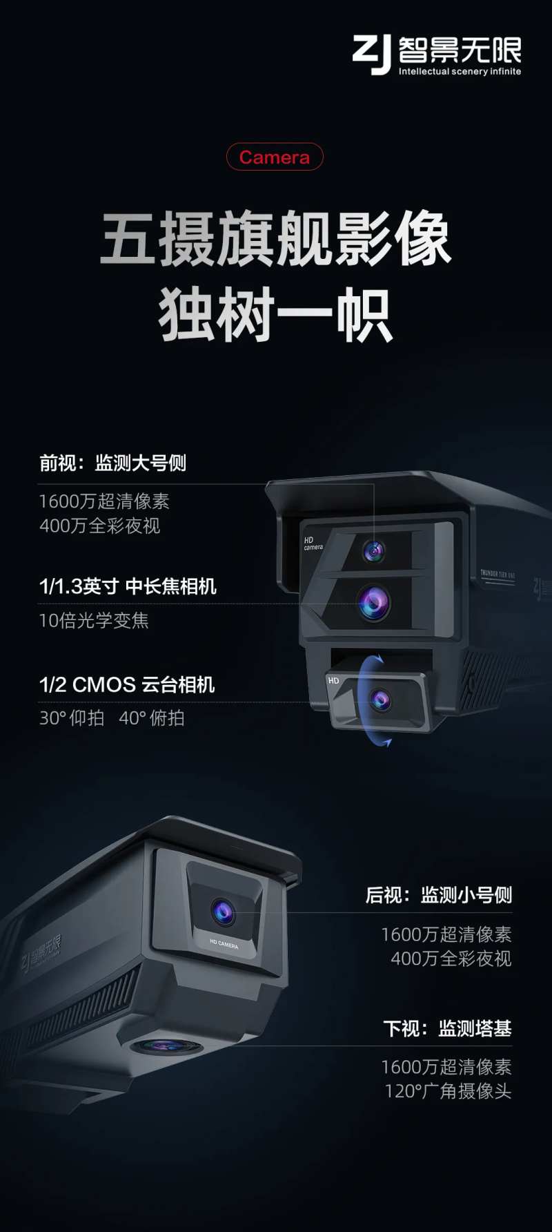 高清监控功能介绍镜头介绍海报-采灵感-cailinggan.com