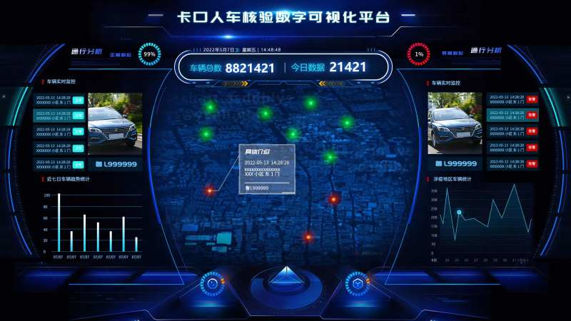 车牌识别可视化大数据平台-采灵感-cailinggan.com