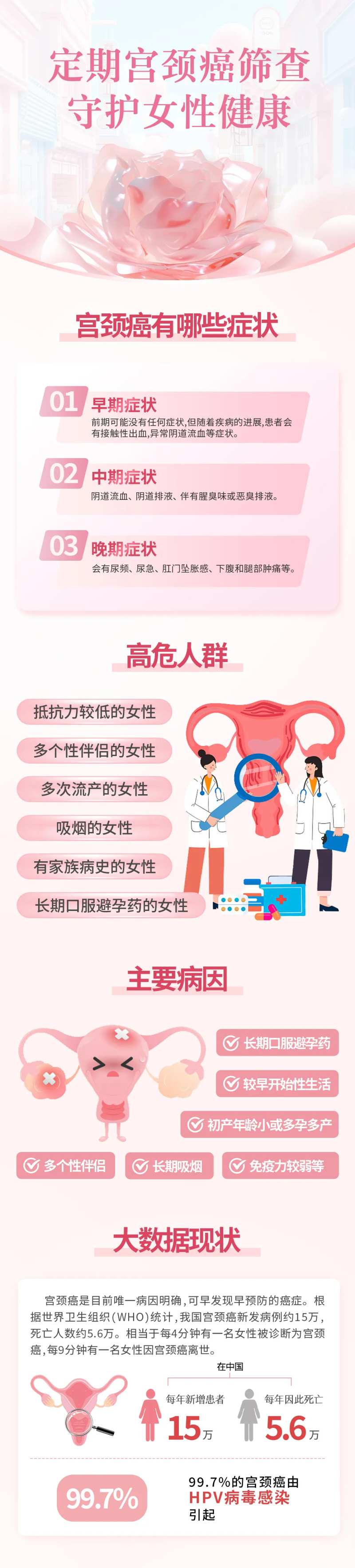 宫颈癌筛查详情页-采灵感-cailinggan.com