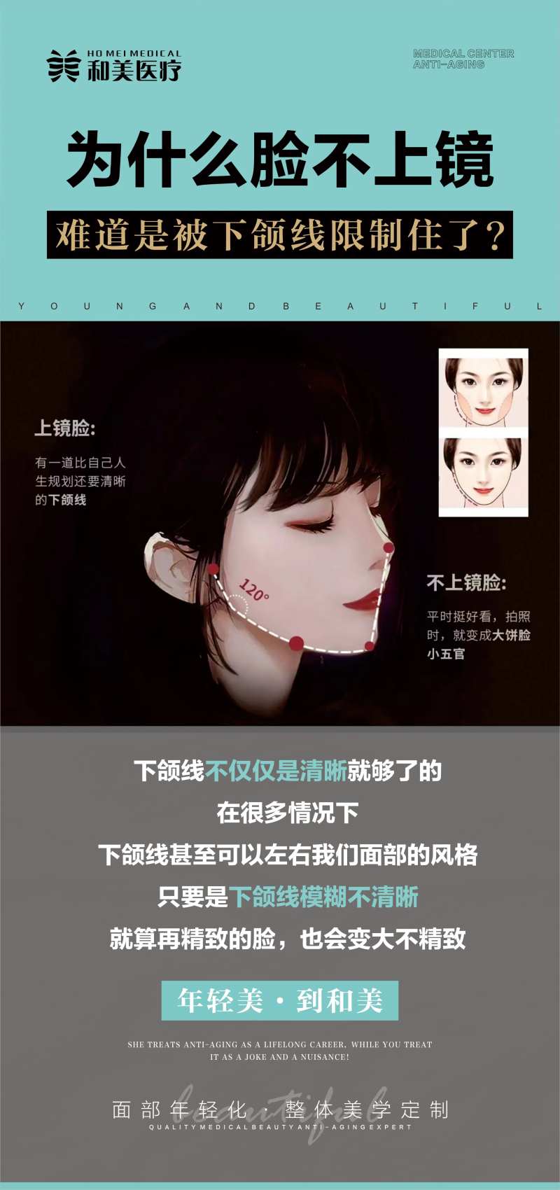 上镜脸标准科普海报-采灵感-cailinggan.com