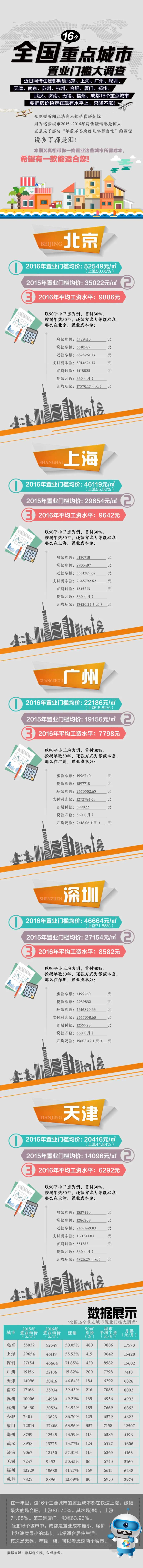 置业门槛调查H5专题设计-采灵感-cailinggan.com