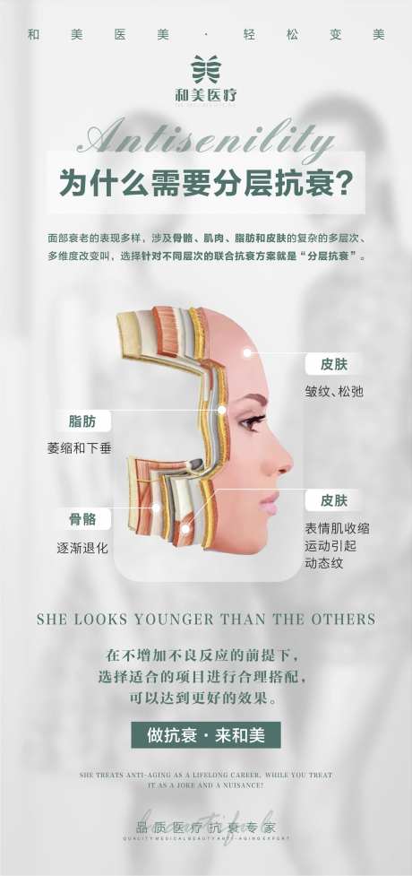 为什么需要分层抗衰科普海报-采灵感-https://www.cailinggan.com/