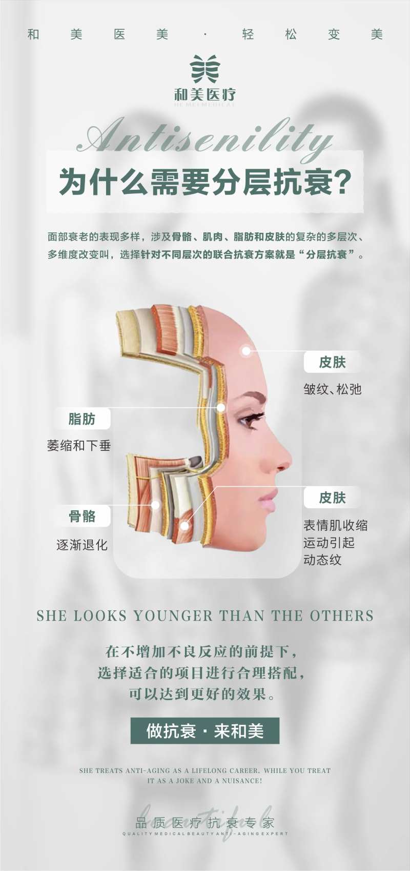 为什么需要分层抗衰科普海报-采灵感-cailinggan.com