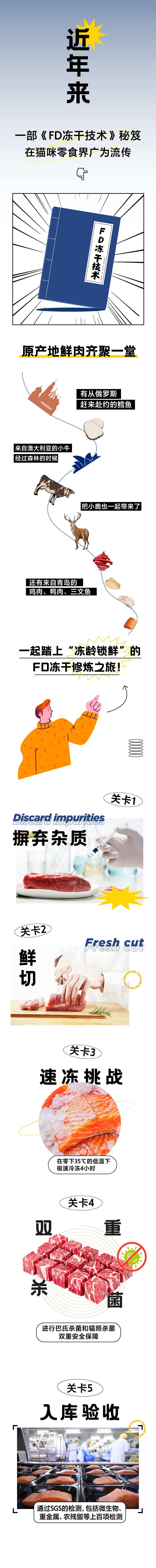 宠物品牌猫粮冻干新媒体长图-采灵感-cailinggan.com
