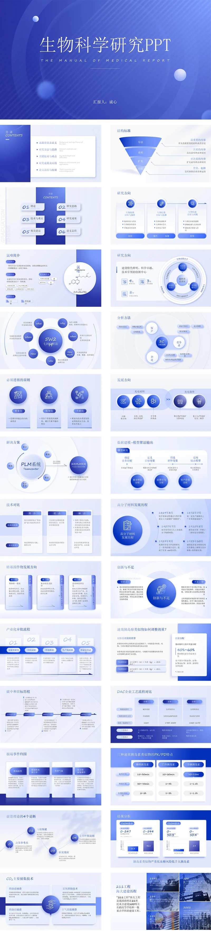 生物科学研究PPT-采灵感-cailinggan.com