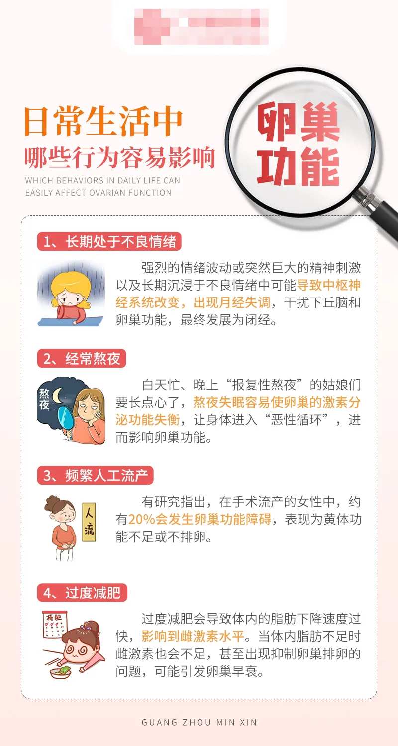 影响卵巢功能科普海报-采灵感-cailinggan.com