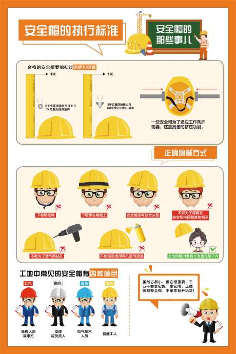 工人安全帽科普海报展板-采灵感-https://www.cailinggan.com/