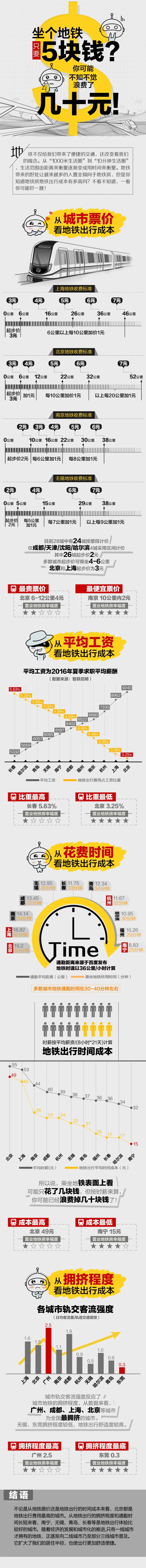 地铁票价分析长图海报-采灵感-cailinggan.com