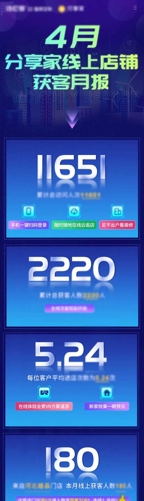 线上获客月报海报-采灵感-https://www.cailinggan.com/