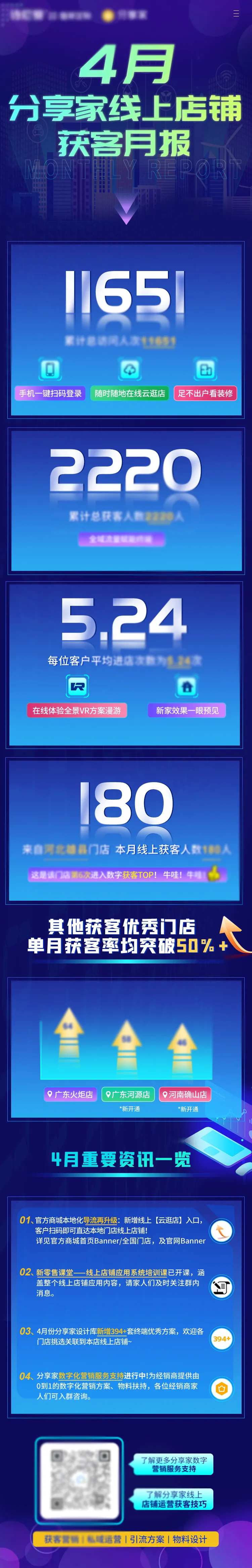 线上获客月报海报-采灵感-cailinggan.com