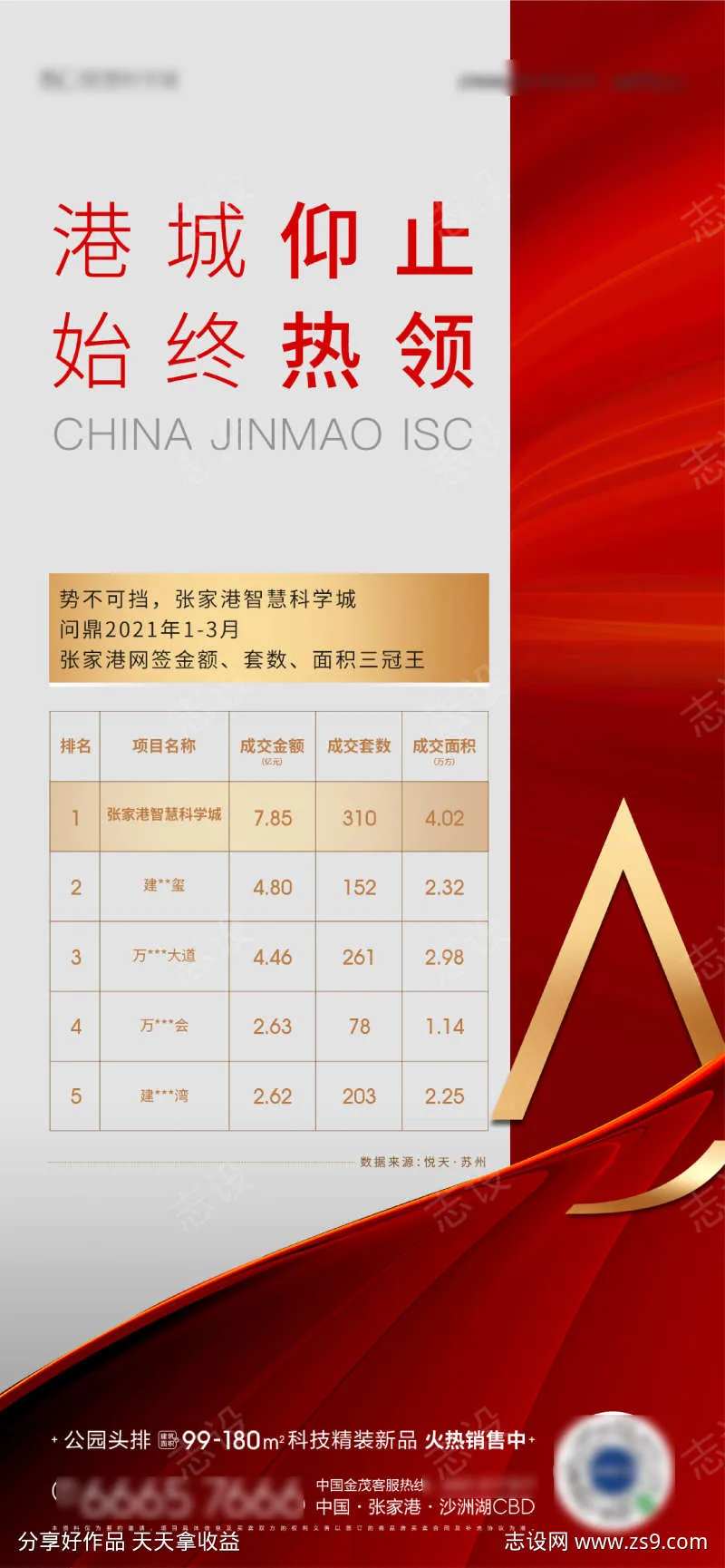 销冠排名海报-采灵感-cailinggan.com